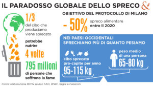 Paradosso_globale_spreco_ITA copia