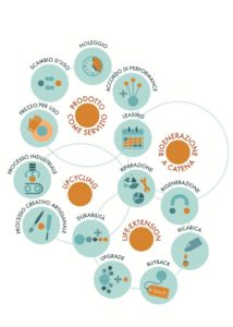 Grafici Ec Circ 3