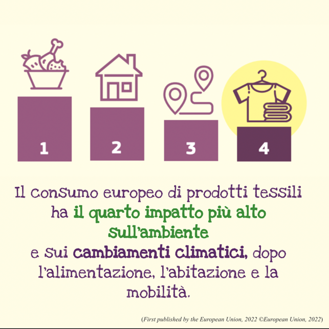 Pubblicate per la prima volta dall'Unione Europea, 2022 ©European Union, 2022