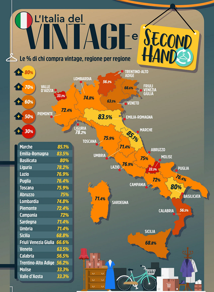 Prodotti di seconda mano: quanti italiani li acquistano?